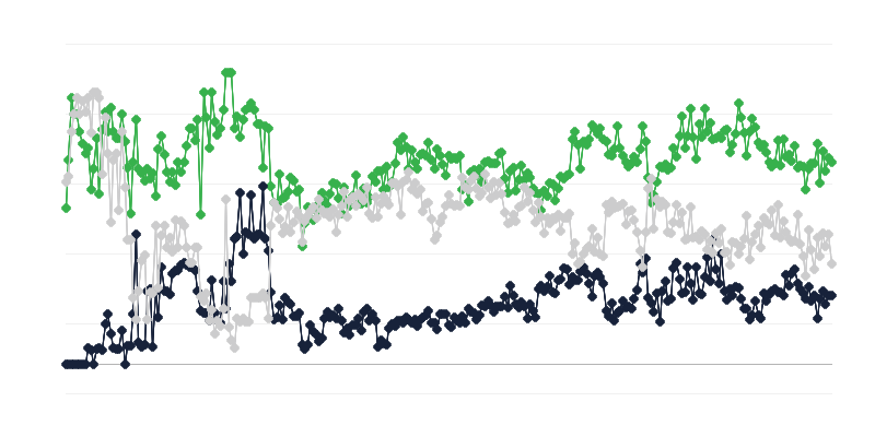 Ekonomické klima v nakladatelství