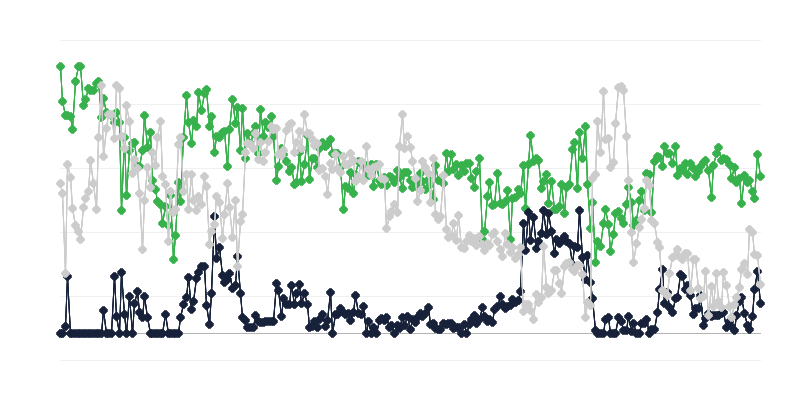Ekonomické klima v cestovním ruchu