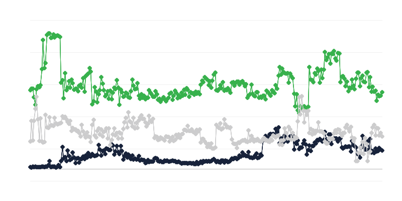 Ekonomické klima na trhu s nemovitostmi