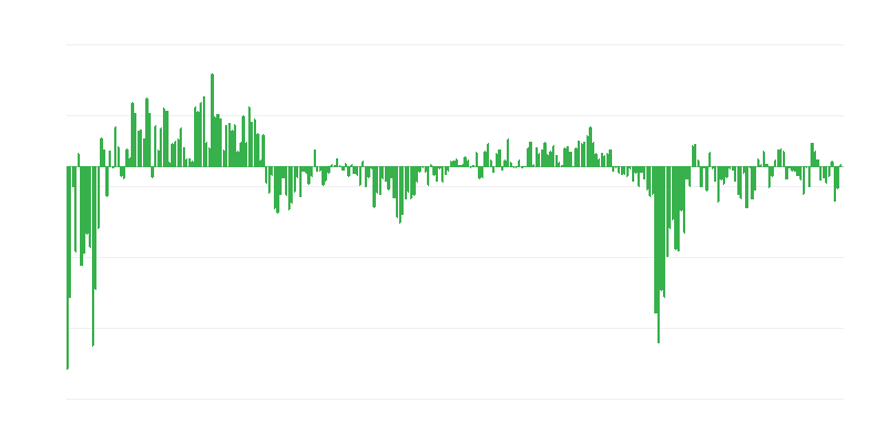 Aktuální poptávka po službách