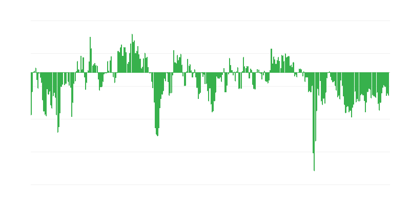 Průmyslové zakázky