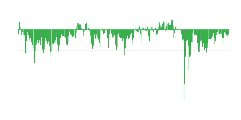 Předpokládaná finanční situace firem