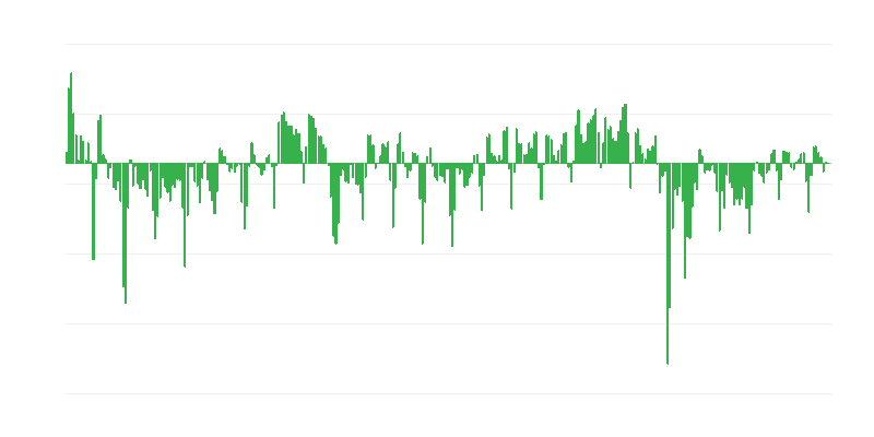 Předpokládaný prodej