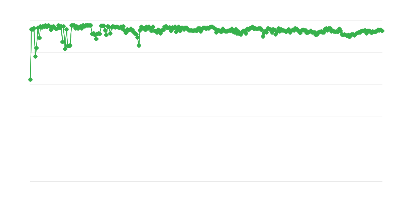 Předpokládaný zdroj financování služebních firem – vlastní prostředky