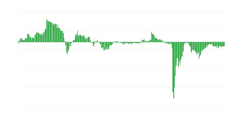 Index důvěry v ekonomiku – služby