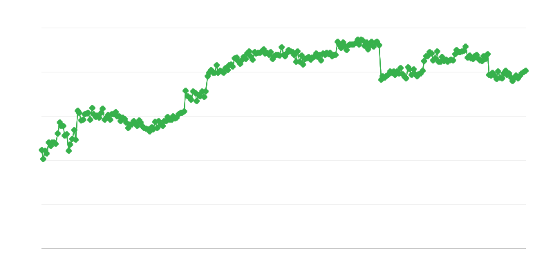 Financování v obchodě – obchodní úvěr