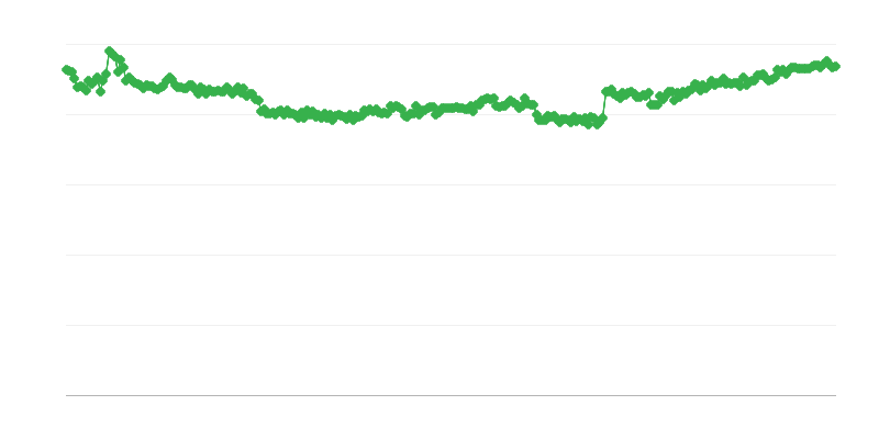 Financování v obchodě – vlastní prostředky