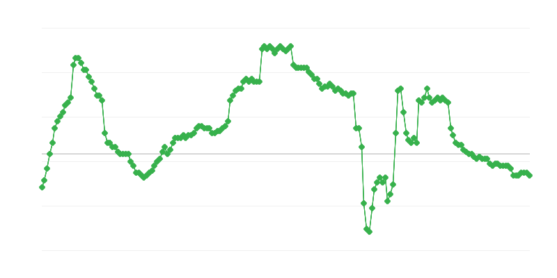 Zaměstnanost v podnikatelském sektoru