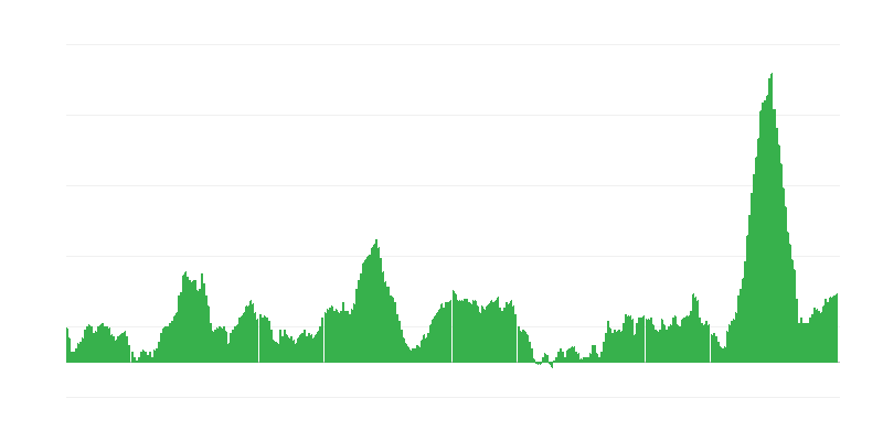 Inflace – potraviny