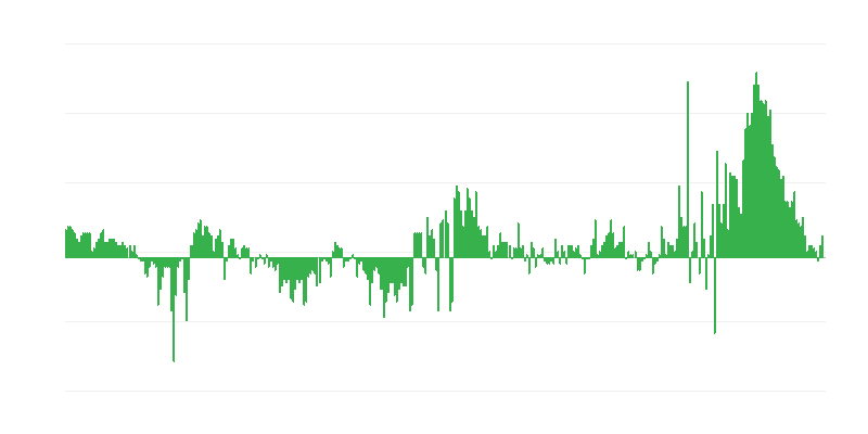 Inflace – oděvy a obuv