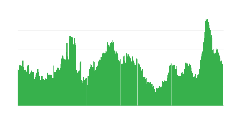 Inflace – alkoholické nápoje a tabák