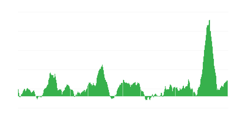 Inflace – potraviny a nealkoholické nápoje