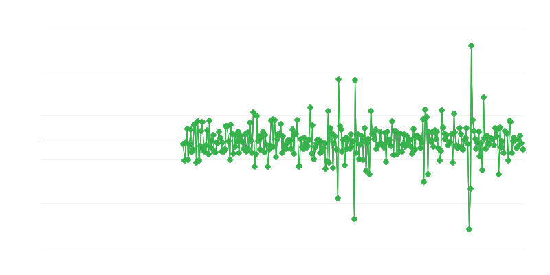 Činnost v oblasti stavebnictví