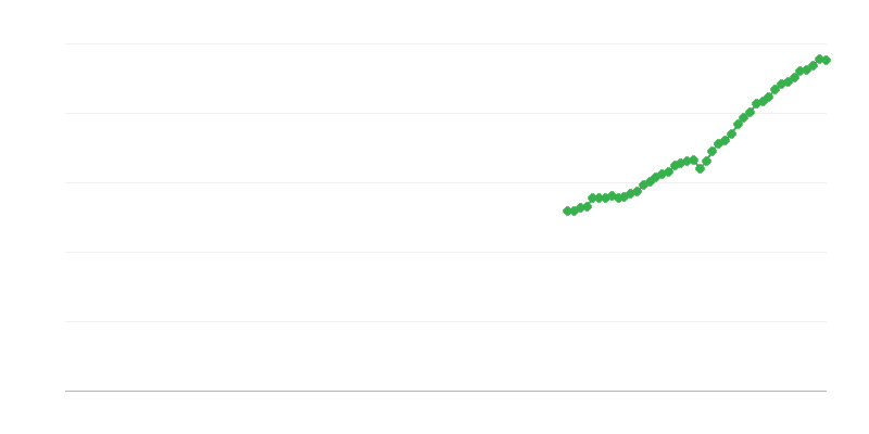 Čistý obrat – informace a komunikace