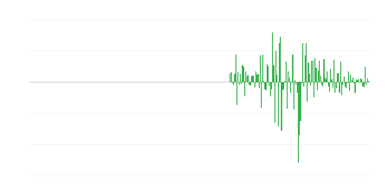 Objem produkce v administrativních a podpůrných službách