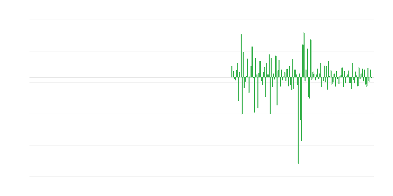 Objem výroby v oblasti nemovitostí