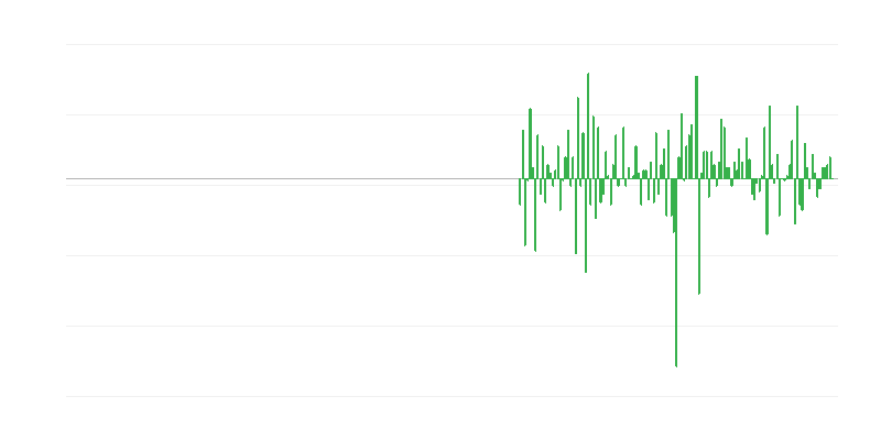Objem výroby v odborných, vědeckých a technických činnostech