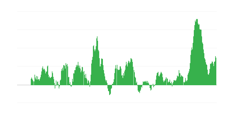 Inflace – potraviny