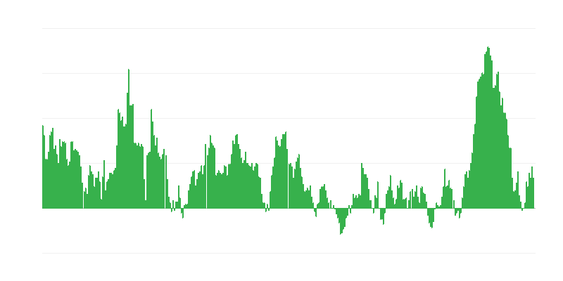 Inflace – potraviny