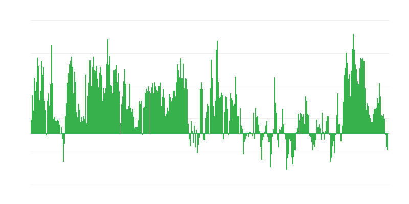 Inflace – potraviny