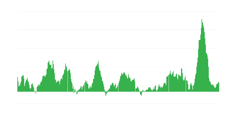 Inflace – potraviny
