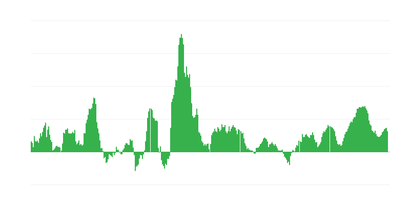 Inflace – potraviny