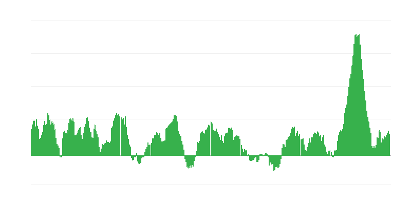 Inflace – potraviny