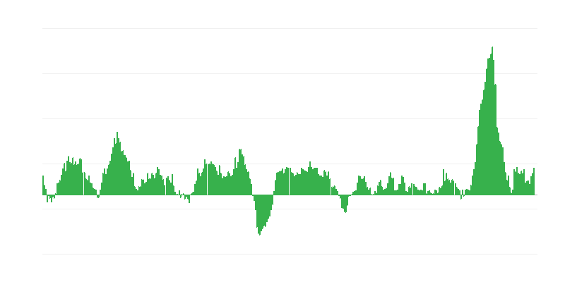 Inflace – potraviny