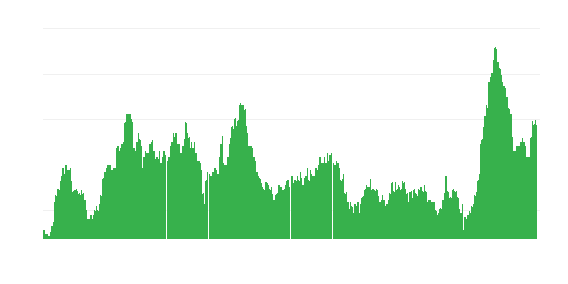 Inflace – potraviny