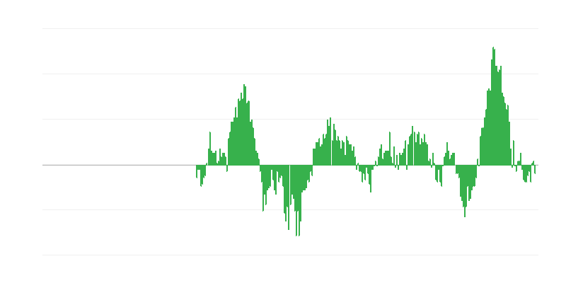 Inflace – potraviny
