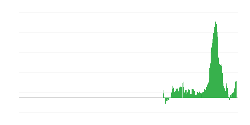 Inflace – potraviny