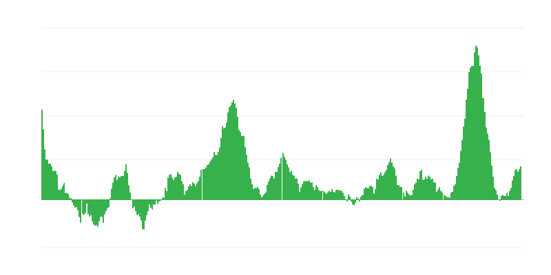 Inflace – potraviny
