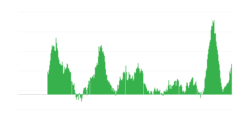 Inflace – potraviny