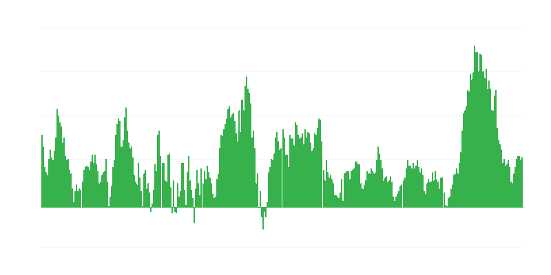 Inflace – potraviny