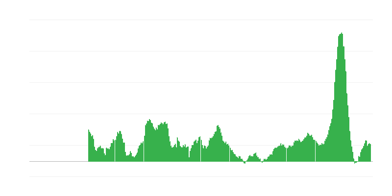 Inflace – potraviny