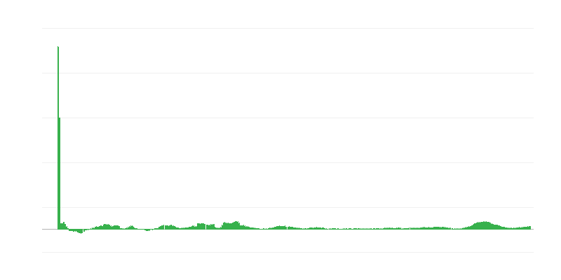 Inflace – potraviny