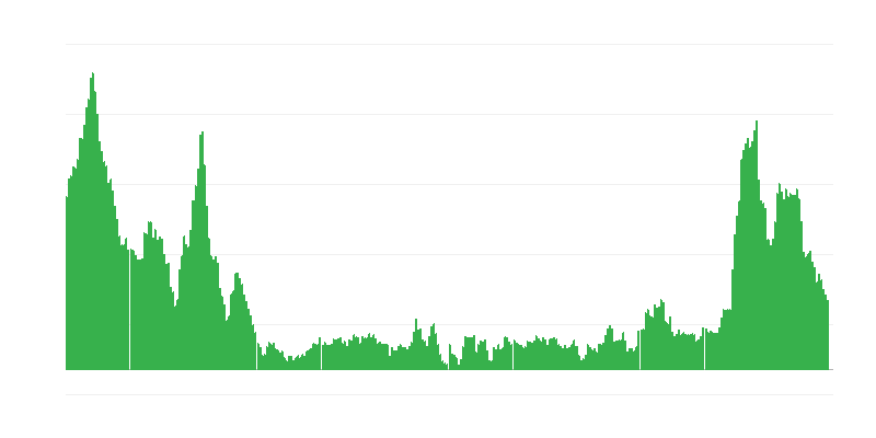 Inflace – potraviny