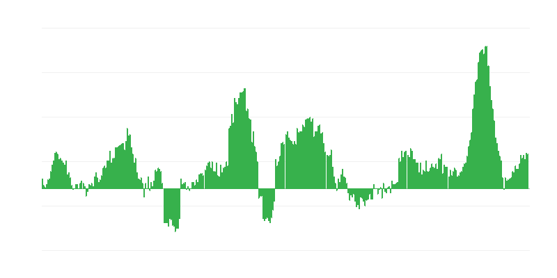 Inflace – potraviny