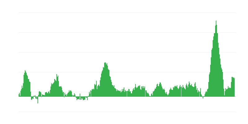 Inflace – potraviny