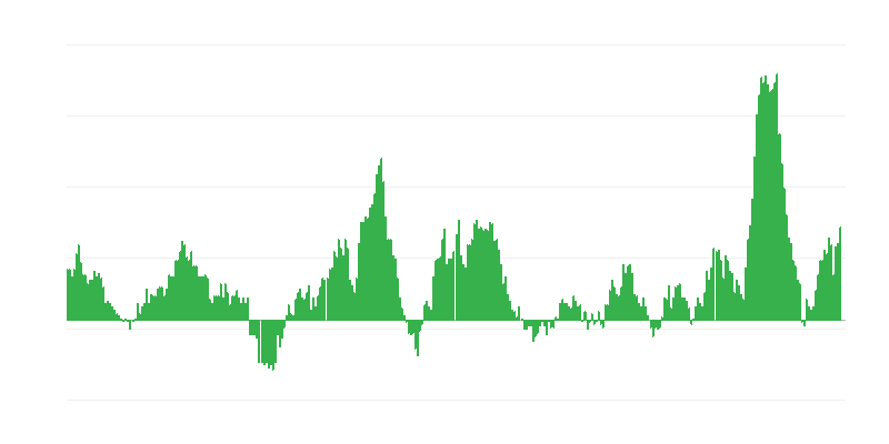 Inflace – potraviny