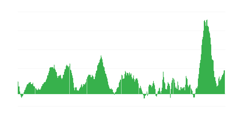 Inflace – potraviny