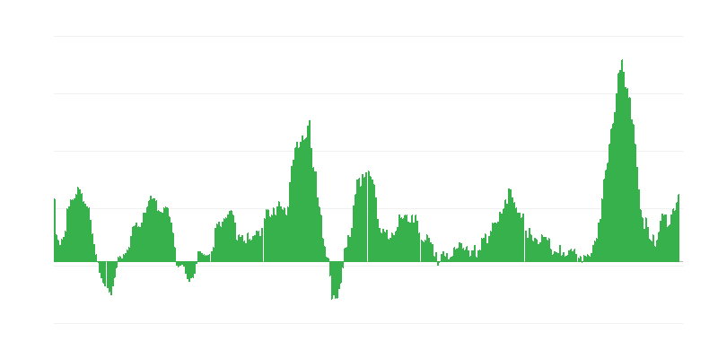 Inflace – potraviny