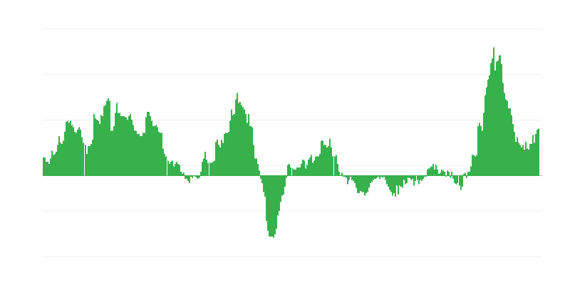 Inflace – potraviny