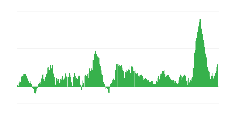 Inflace – potraviny