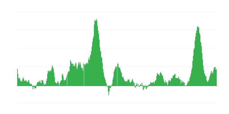 Inflace – potraviny