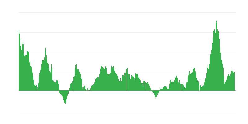 Inflace – potraviny