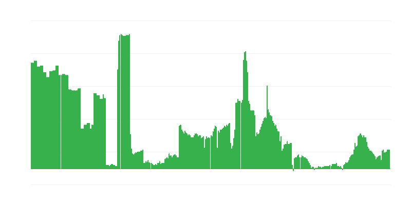 Inflace – alkoholické nápoje a tabák