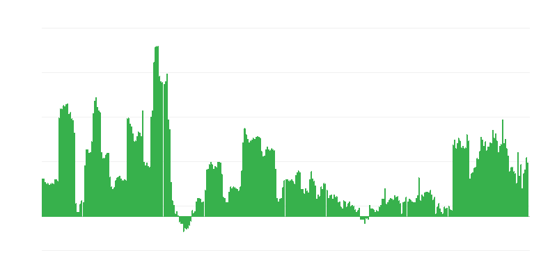 Inflace – alkoholické nápoje a tabák