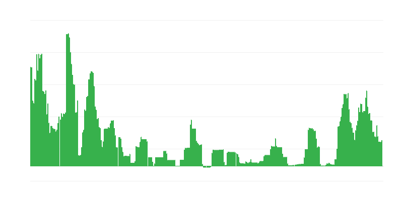 Inflace – alkoholické nápoje a tabák