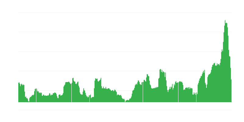 Inflace – alkoholické nápoje a tabák
